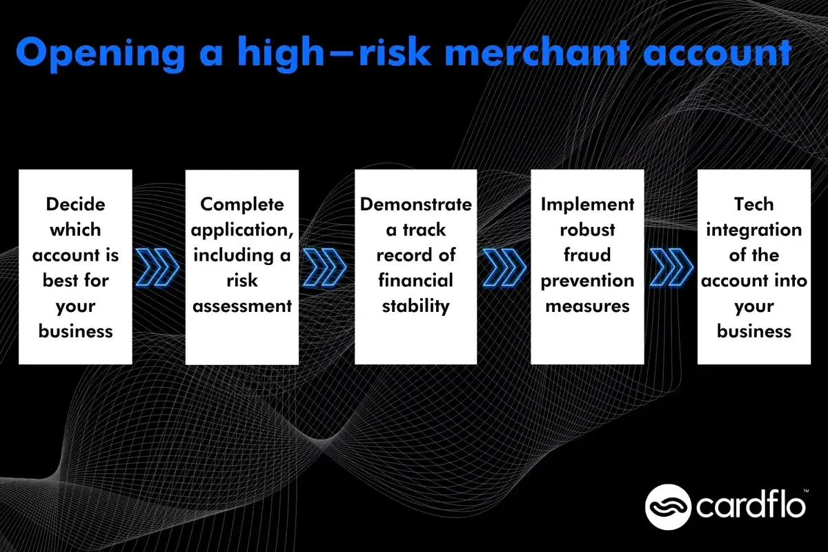 Otevření obchodnického účtu pro vysoce rizikové podnikání